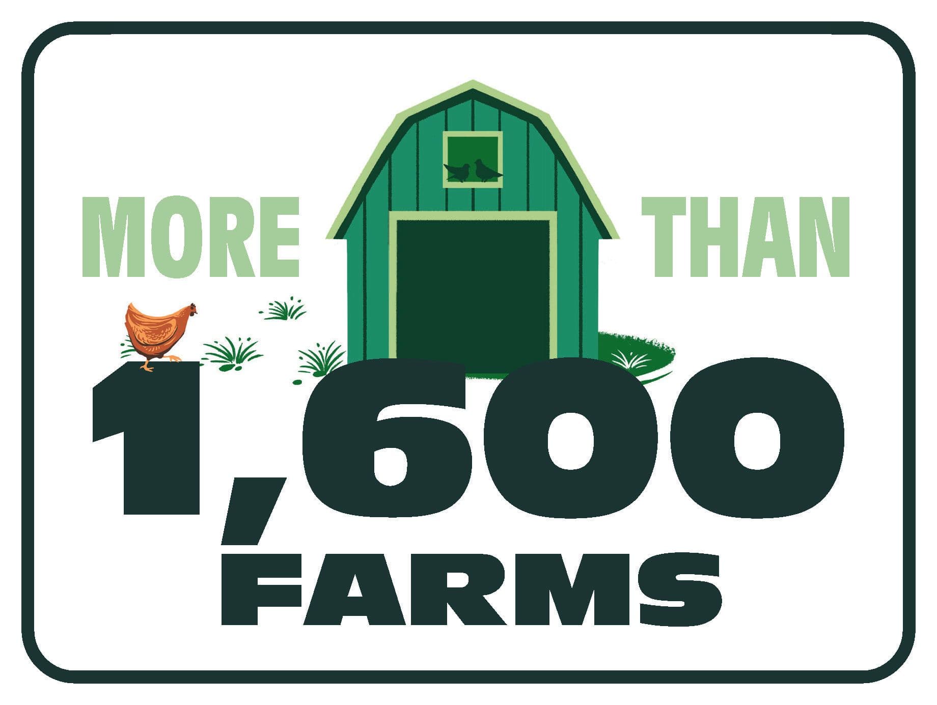 More Than 1600 Farms