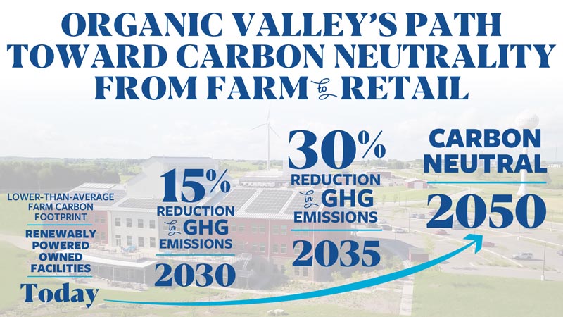 goal of carbon-neutral by 2050